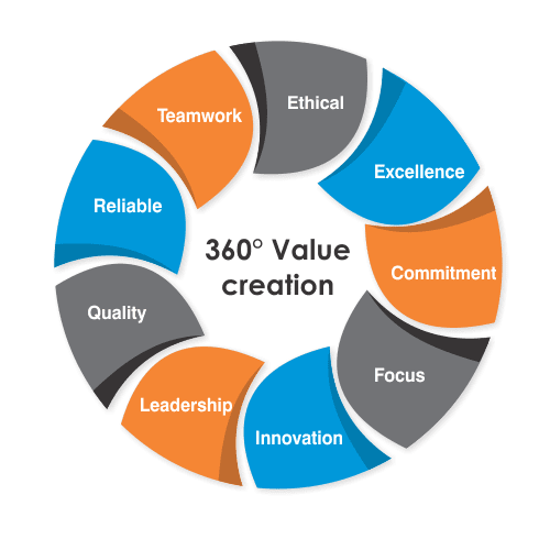 IAS Coaching Classes In Pune